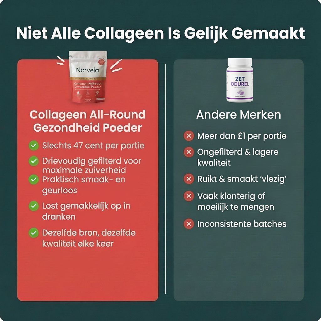 Collageen All-Round Gezondheid Poeder